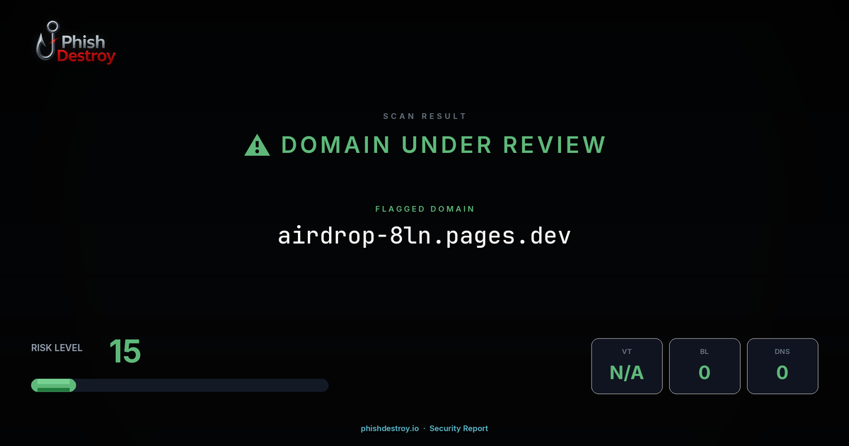 airdrop-8ln.pages.dev phishing report — threat analysis by PhishDestroy