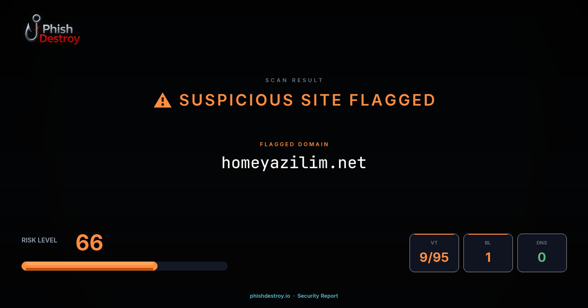homeyazilim.net phishing report — threat analysis by PhishDestroy