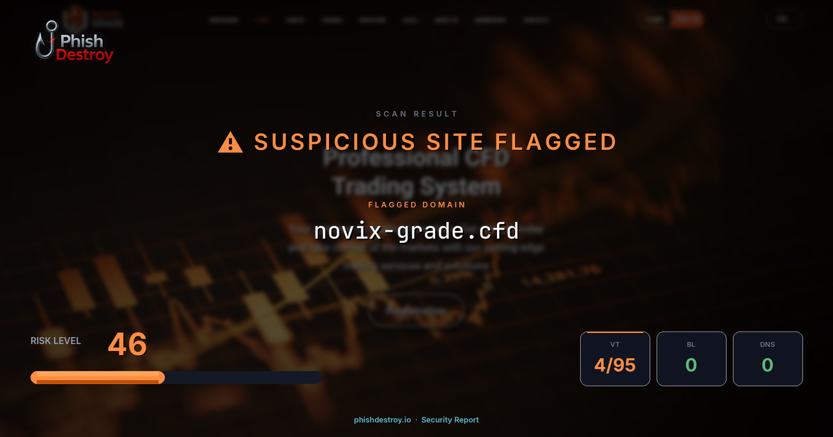 novix-grade.cfd phishing report — threat analysis by PhishDestroy