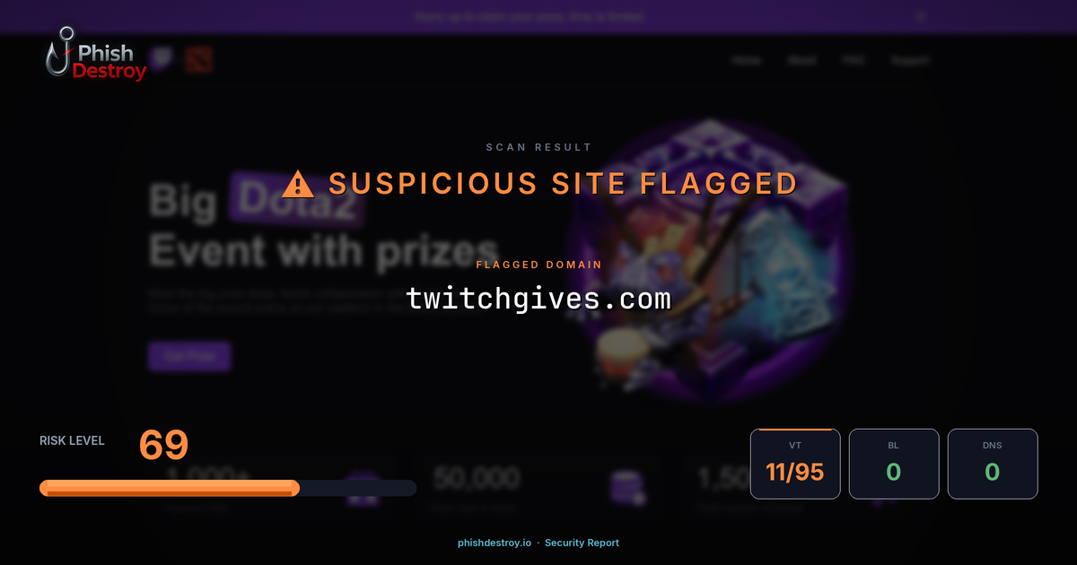 twitchgives.com phishing report — threat analysis by PhishDestroy